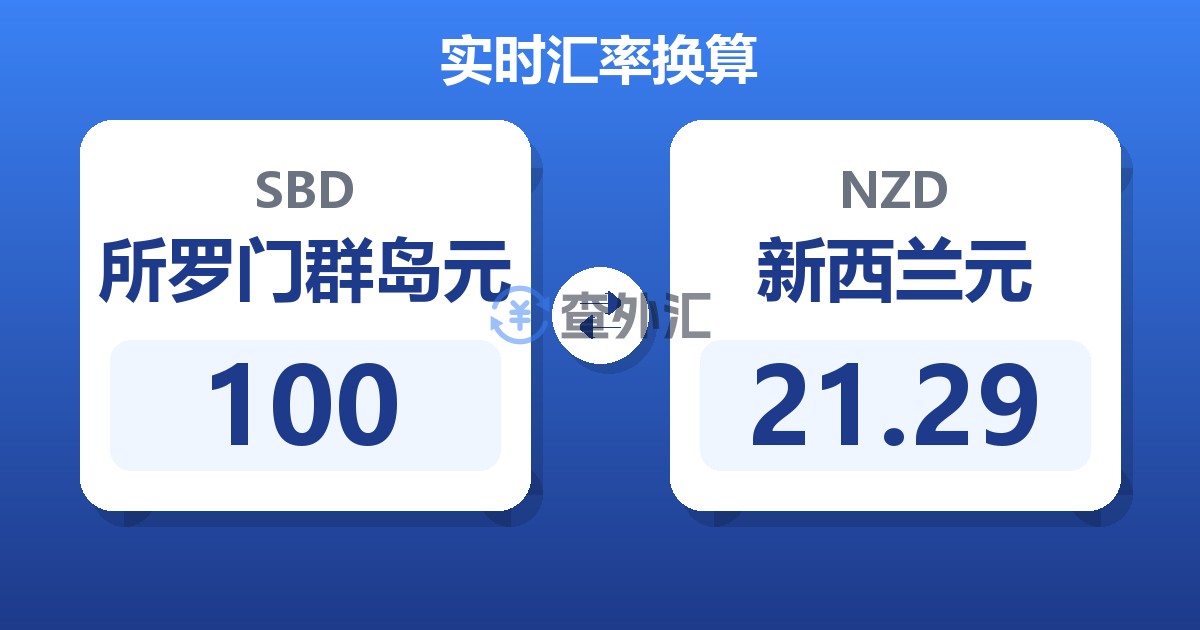 100所罗门群岛元兑新西兰元