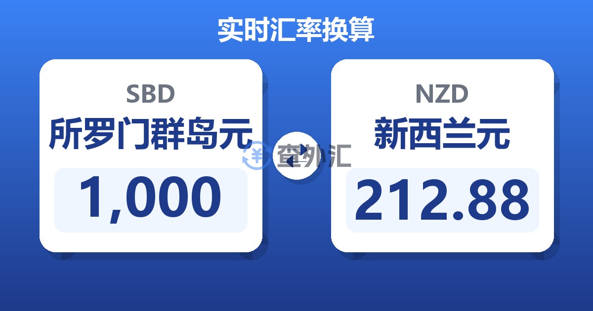 1,000所罗门群岛元兑新西兰元