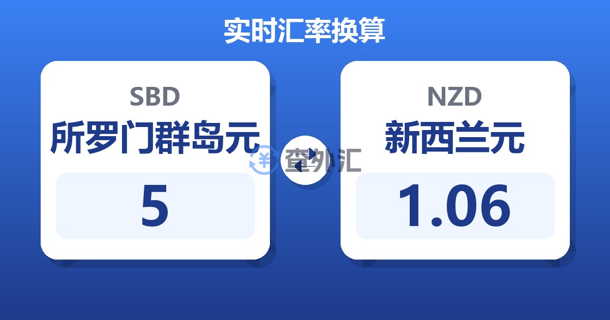 5所罗门群岛元兑新西兰元