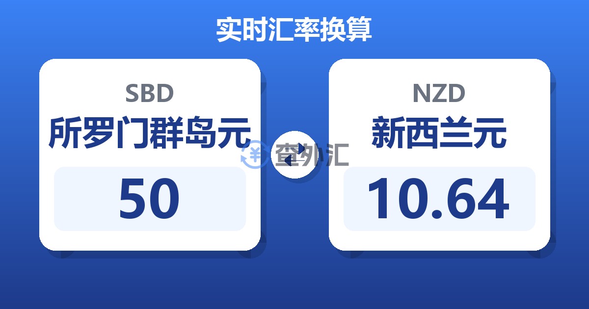 50所罗门群岛元兑新西兰元