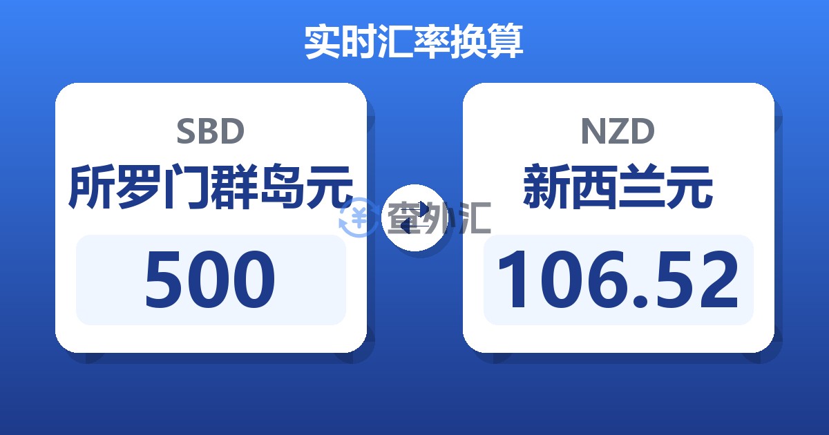500所罗门群岛元兑新西兰元