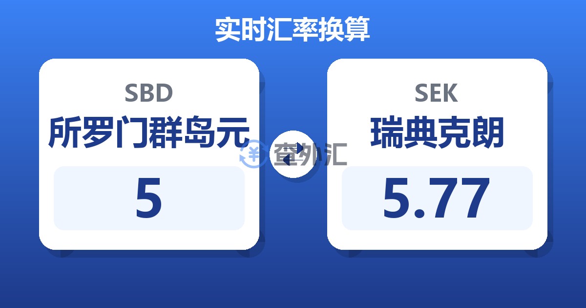 5所罗门群岛元兑瑞典克朗