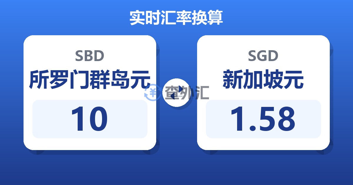10所罗门群岛元兑新加坡元
