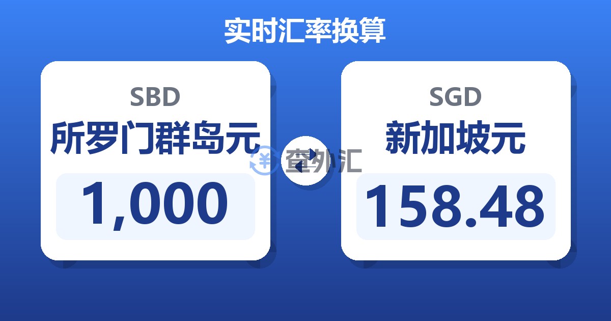 1,000所罗门群岛元兑新加坡元
