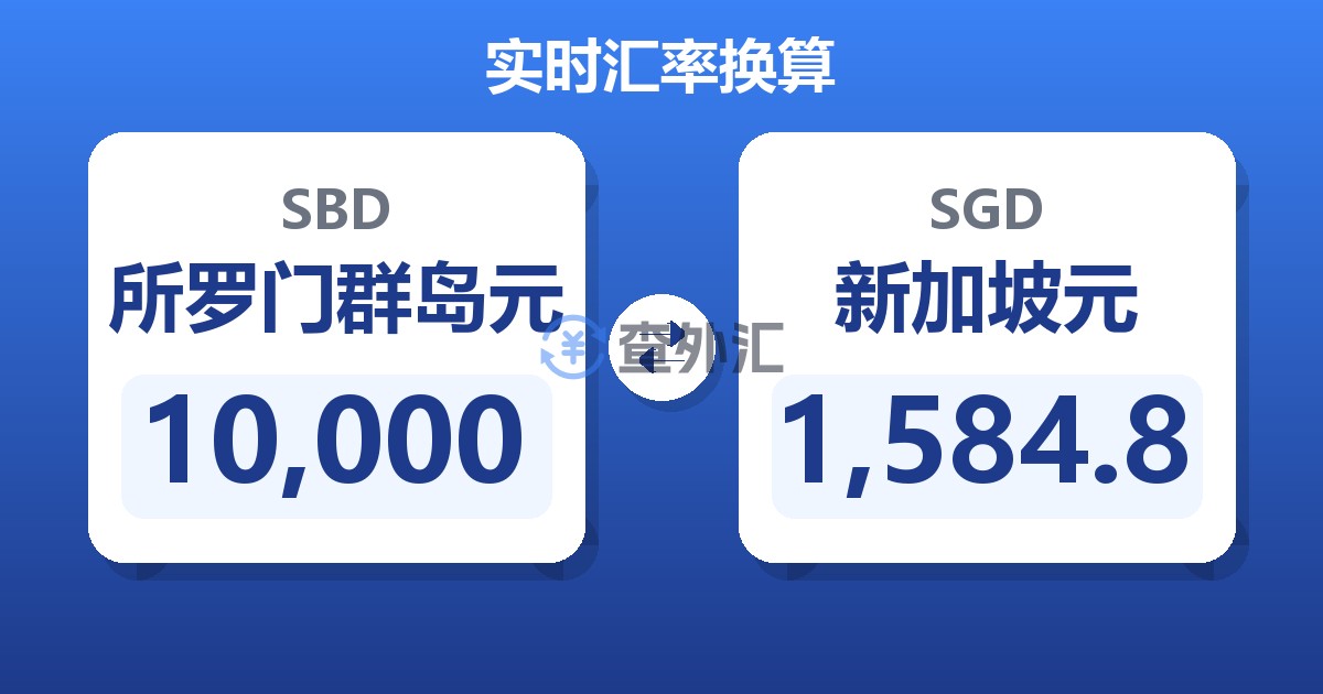 10,000所罗门群岛元兑新加坡元