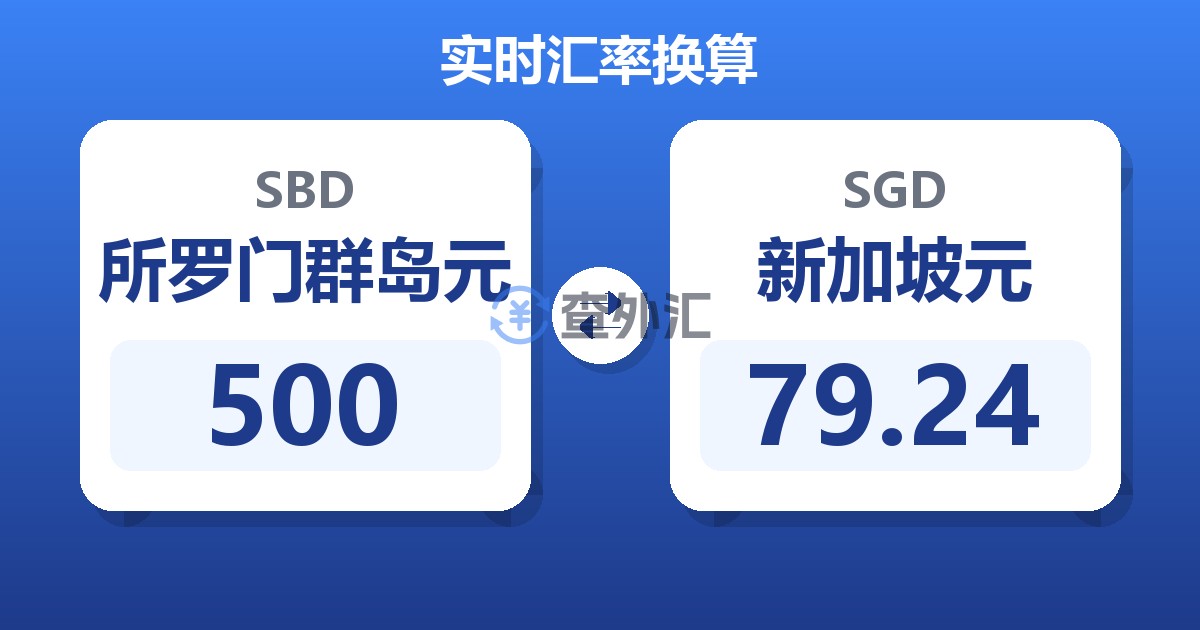 500所罗门群岛元兑新加坡元