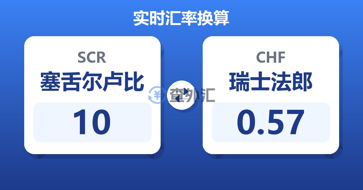 10塞舌尔卢比兑瑞士法郎