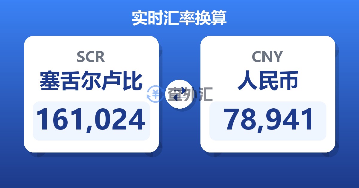 161,024塞舌尔卢比兑人民币