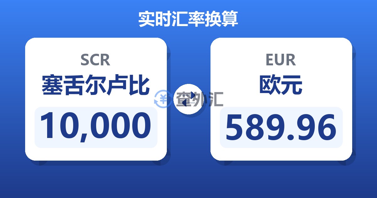 10,000塞舌尔卢比兑欧元