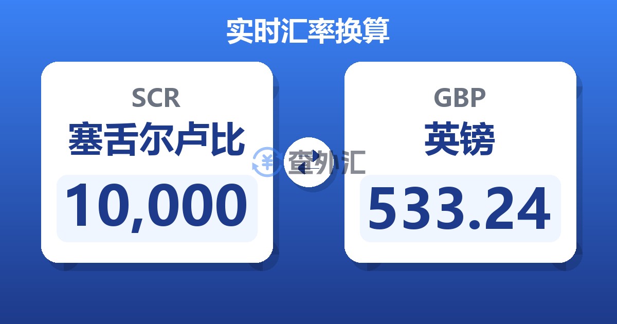 10,000塞舌尔卢比兑英镑
