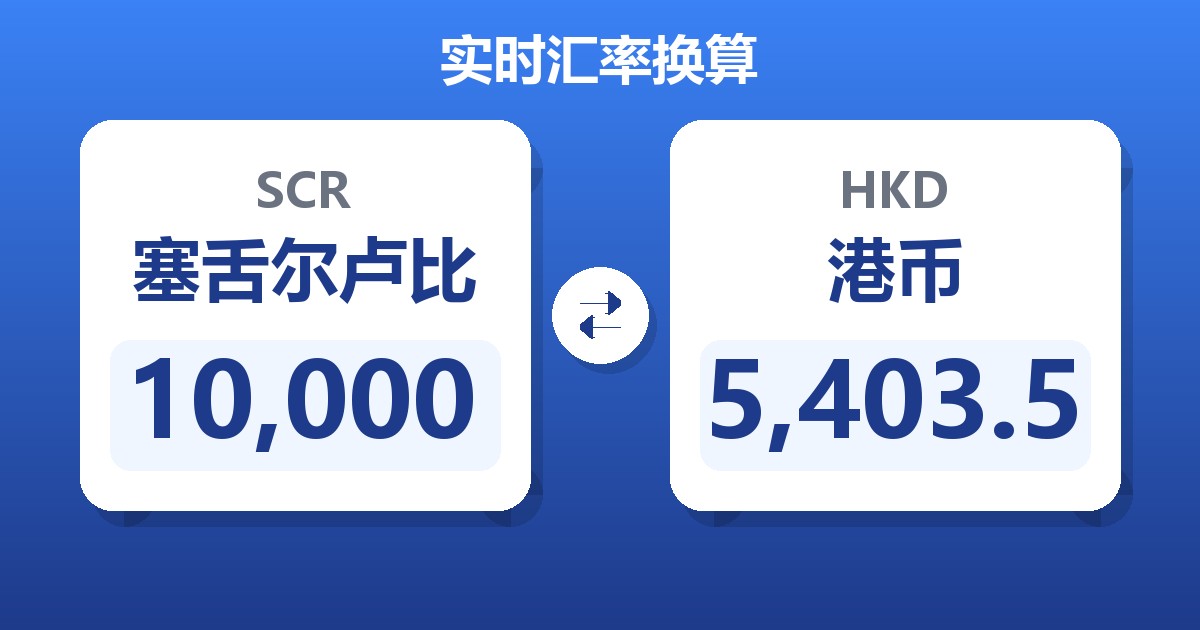 10,000塞舌尔卢比兑港币
