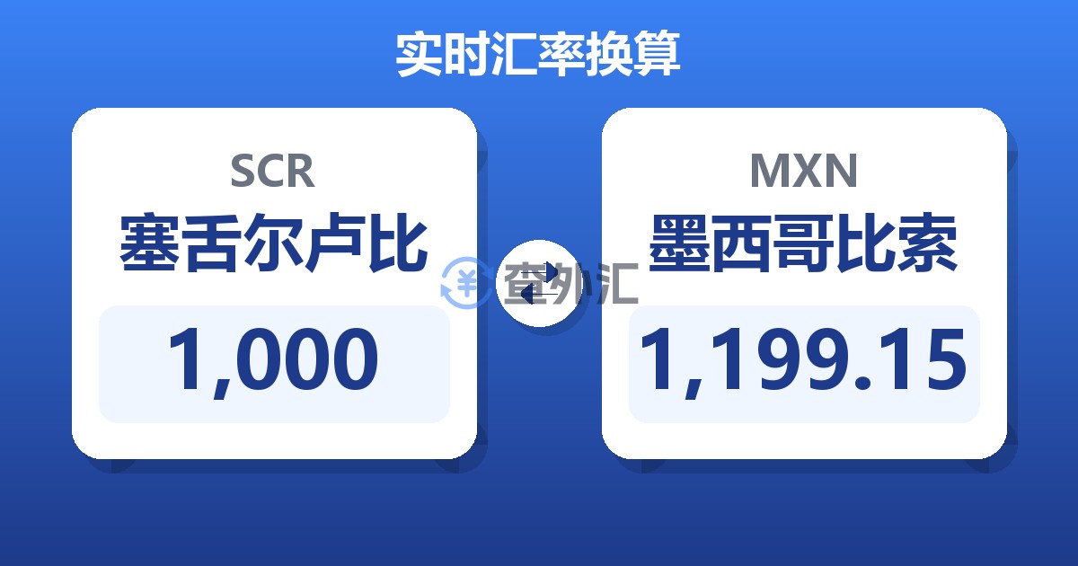 1,000塞舌尔卢比兑墨西哥比索