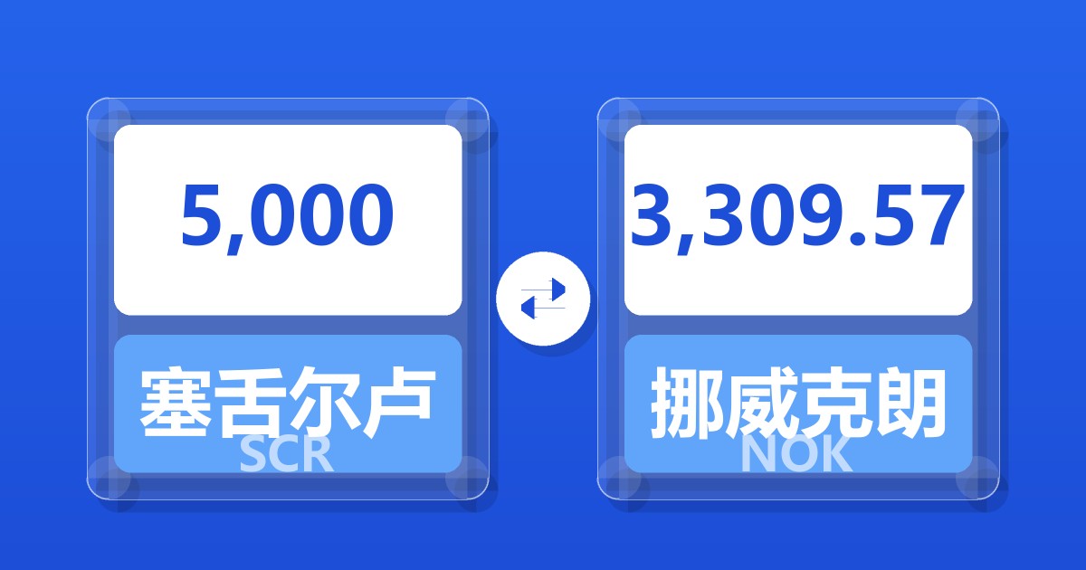5,000塞舌尔卢比兑挪威克朗