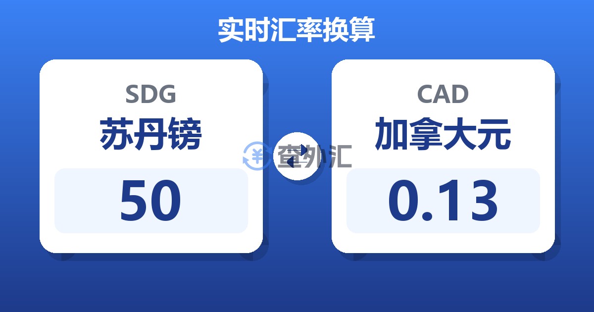 50苏丹镑兑加拿大元