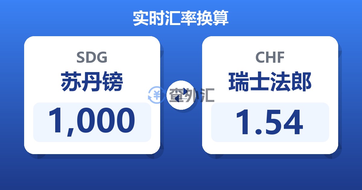 1,000苏丹镑兑瑞士法郎