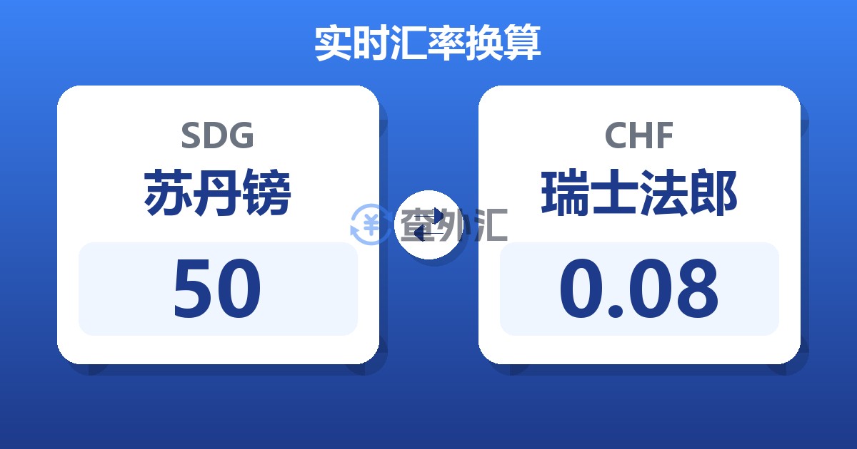 50苏丹镑兑瑞士法郎