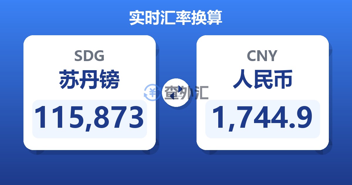 115,873苏丹镑兑人民币