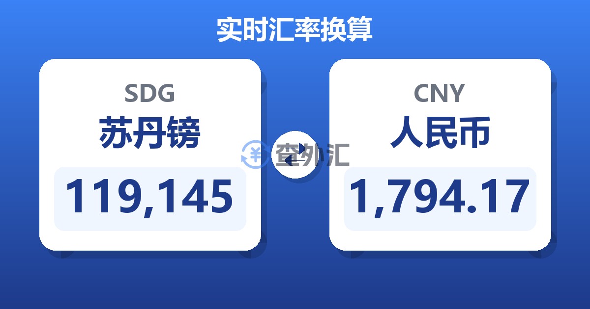 119,145苏丹镑兑人民币