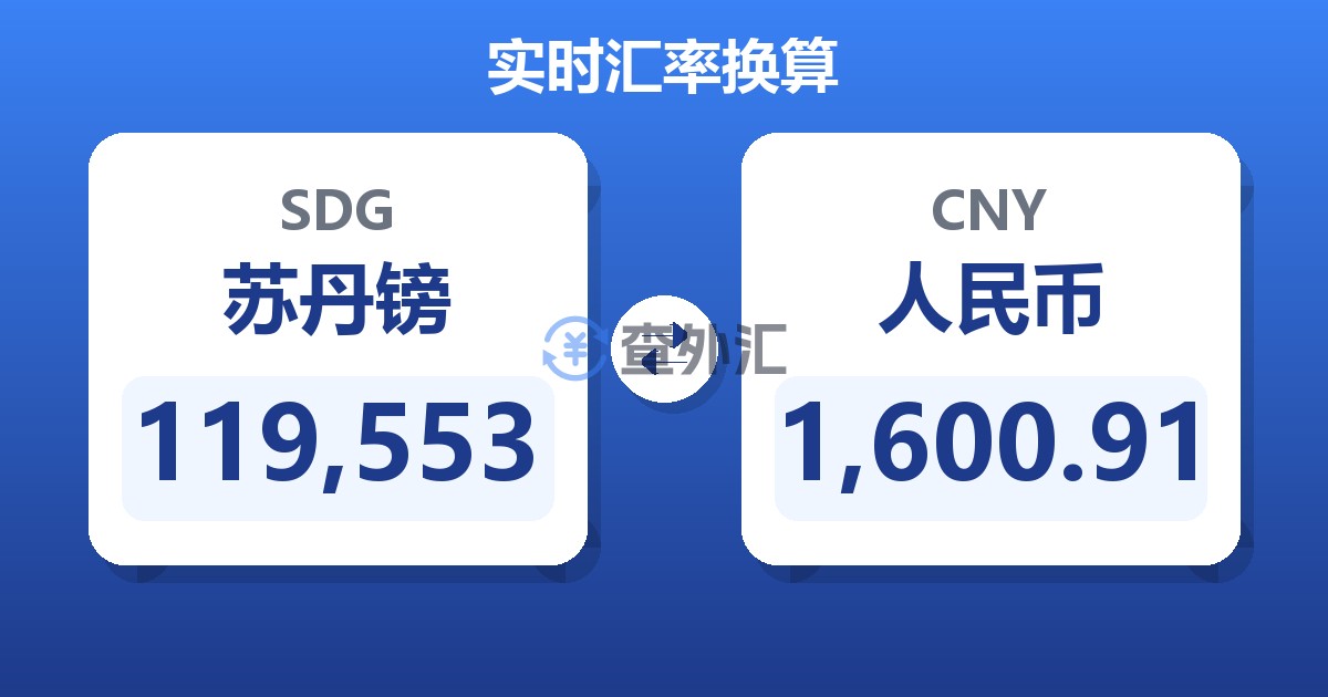 119,553苏丹镑兑人民币