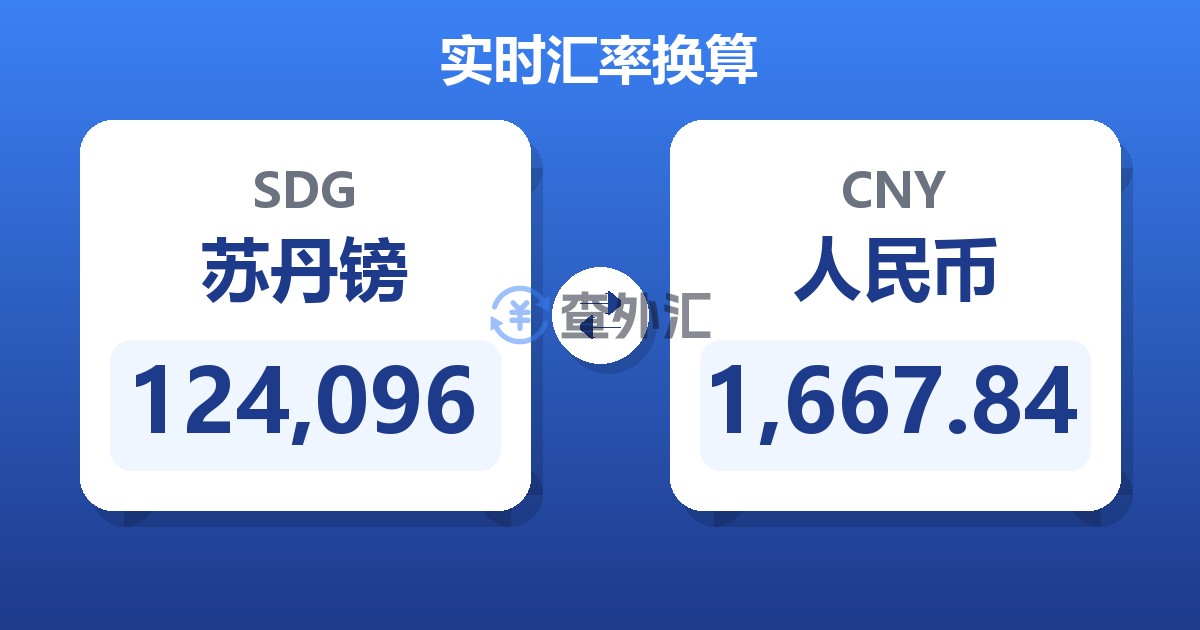 124,096苏丹镑兑人民币