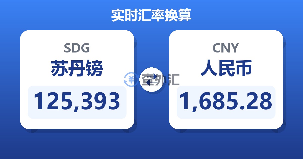 125,393苏丹镑兑人民币