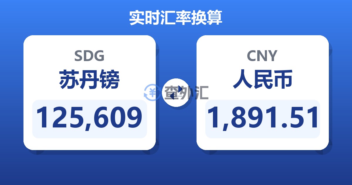 125,609苏丹镑兑人民币