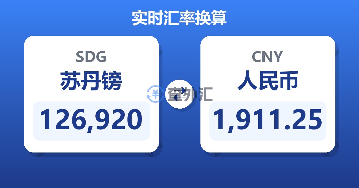 126,920苏丹镑兑人民币