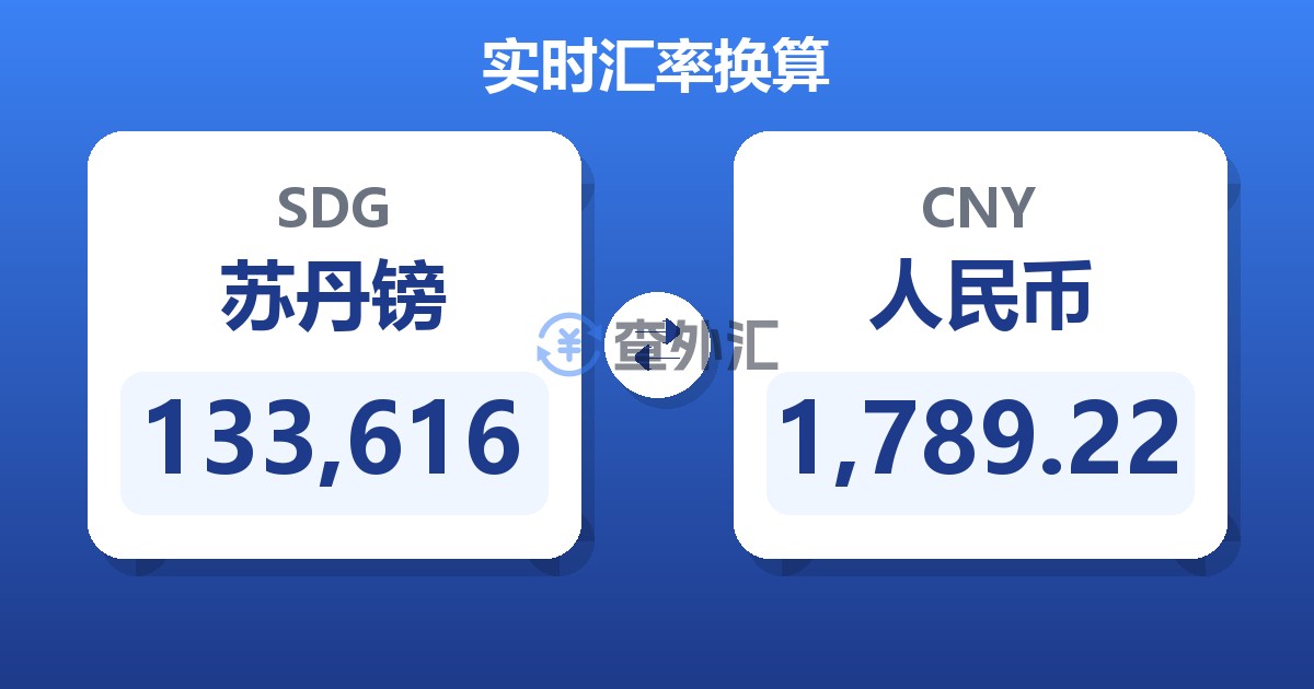 133,616苏丹镑兑人民币