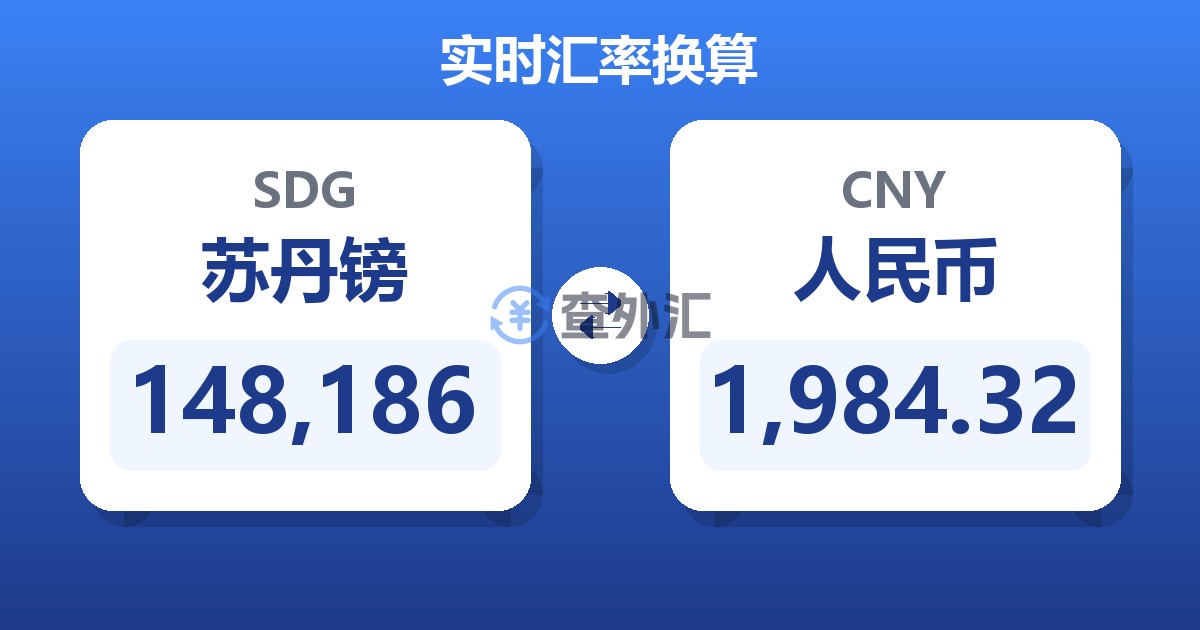 148,186苏丹镑兑人民币