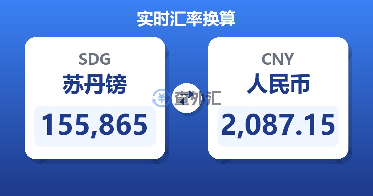 155,865苏丹镑兑人民币