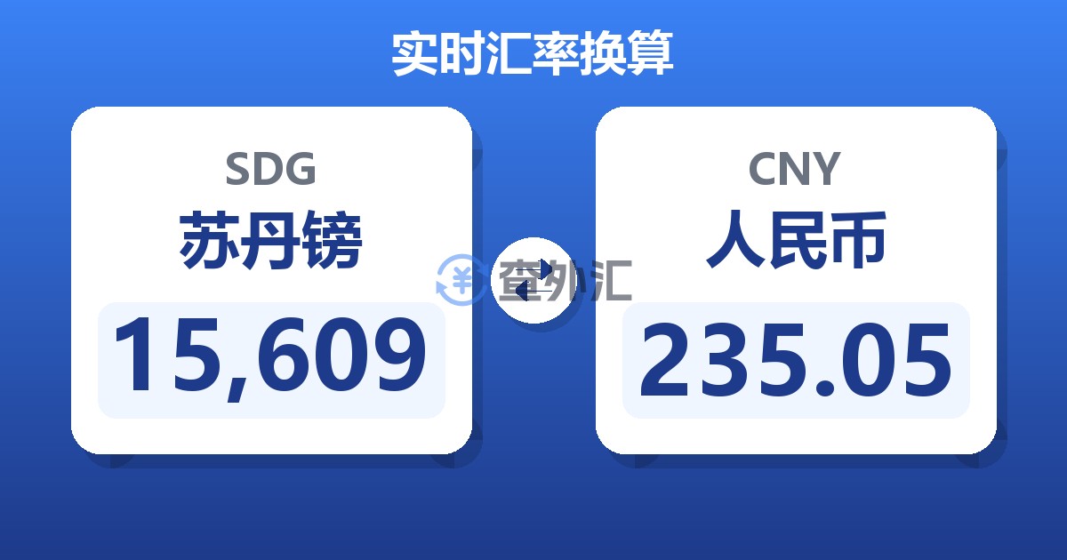 15,609苏丹镑兑人民币