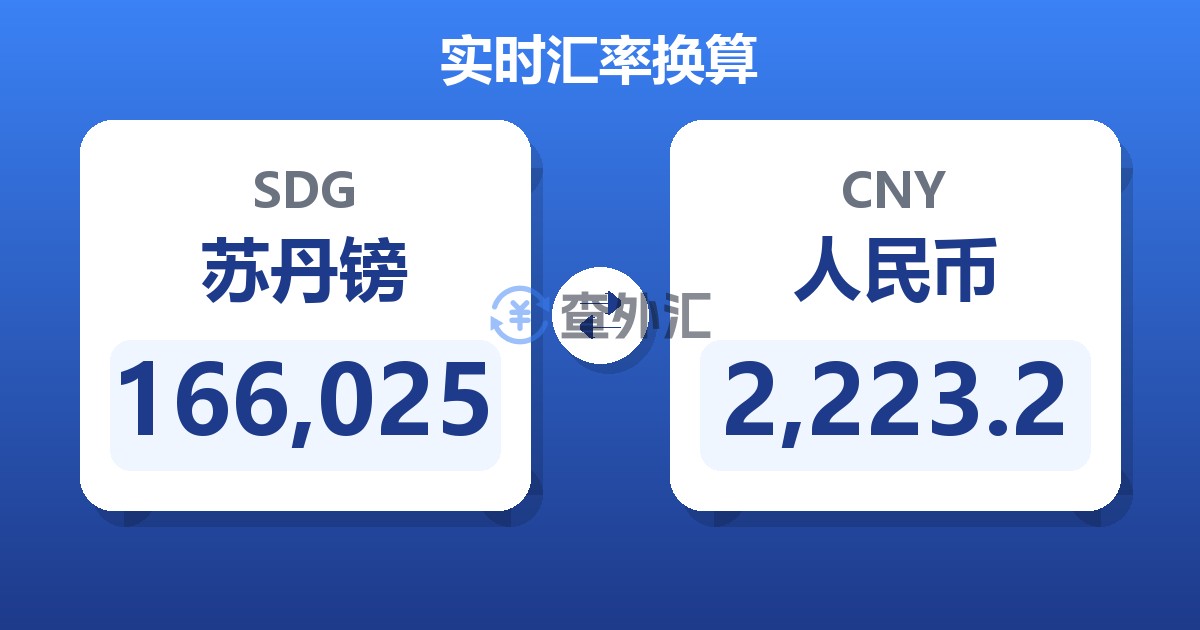 166,025苏丹镑兑人民币
