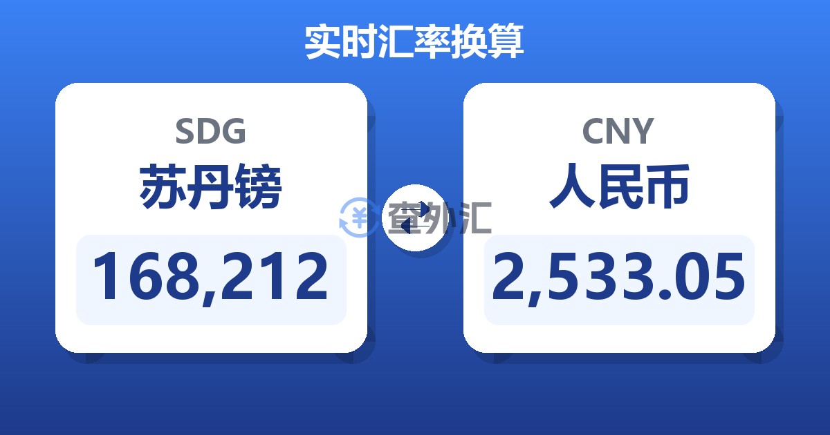 168,212苏丹镑兑人民币