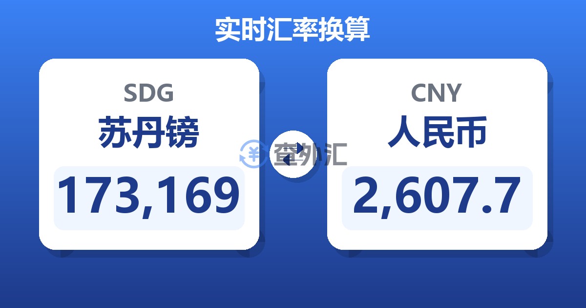 173,169苏丹镑兑人民币