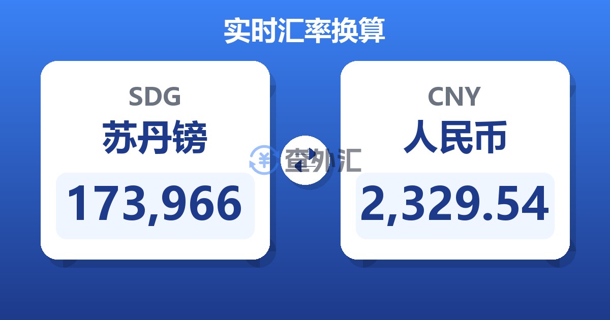 173,966苏丹镑兑人民币