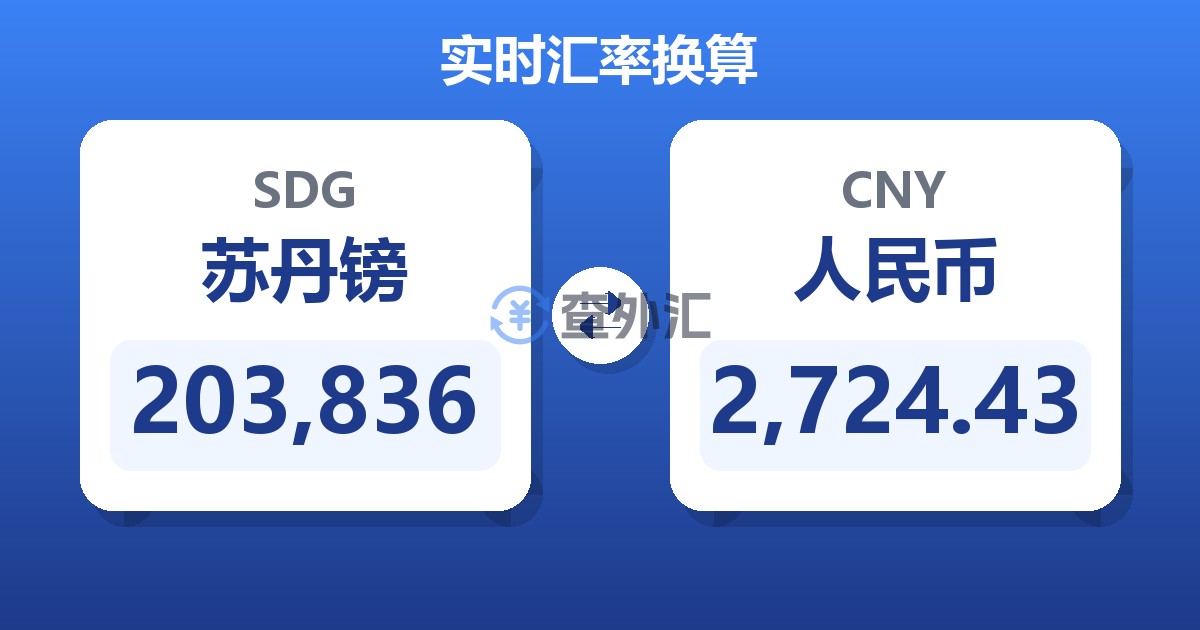 203,836苏丹镑兑人民币