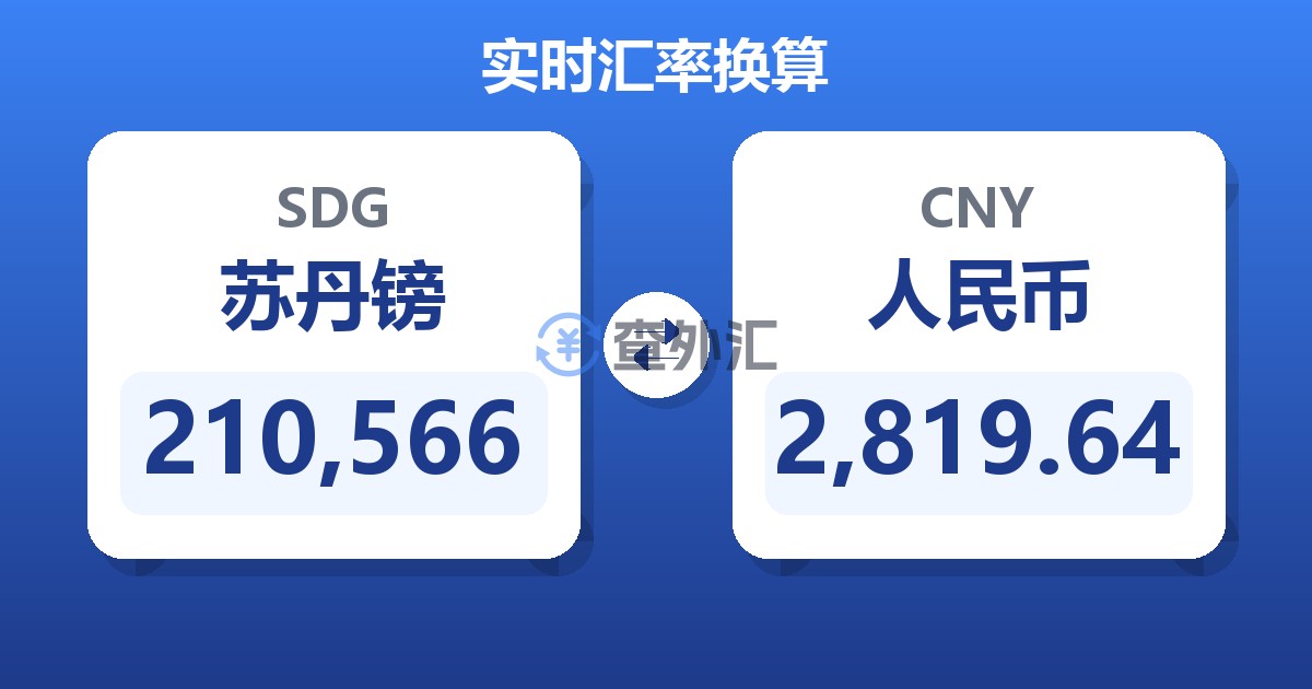 210,566苏丹镑兑人民币