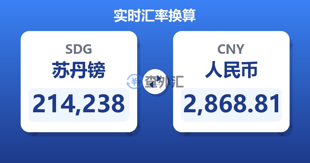 214,238苏丹镑兑人民币