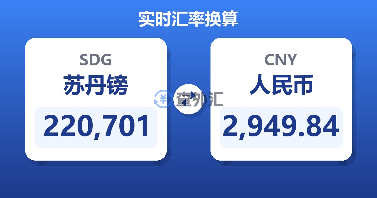 220,701苏丹镑兑人民币