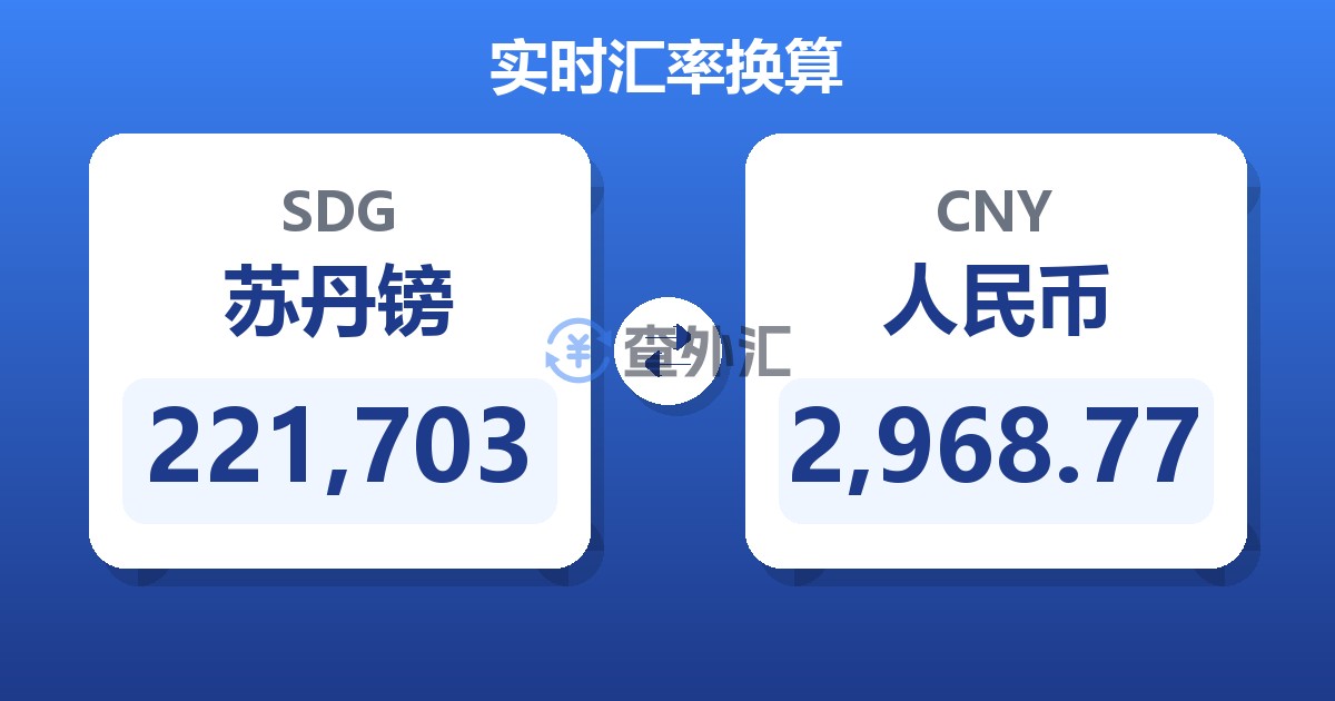 221,703苏丹镑兑人民币