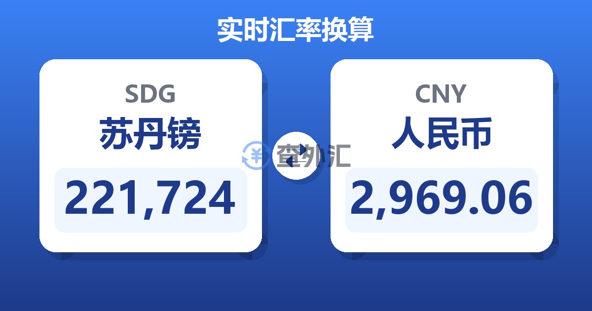 221,724苏丹镑兑人民币