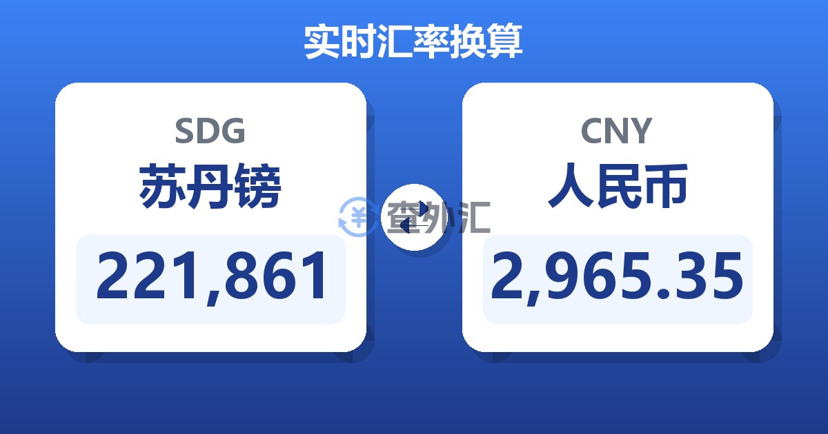 221,861苏丹镑兑人民币