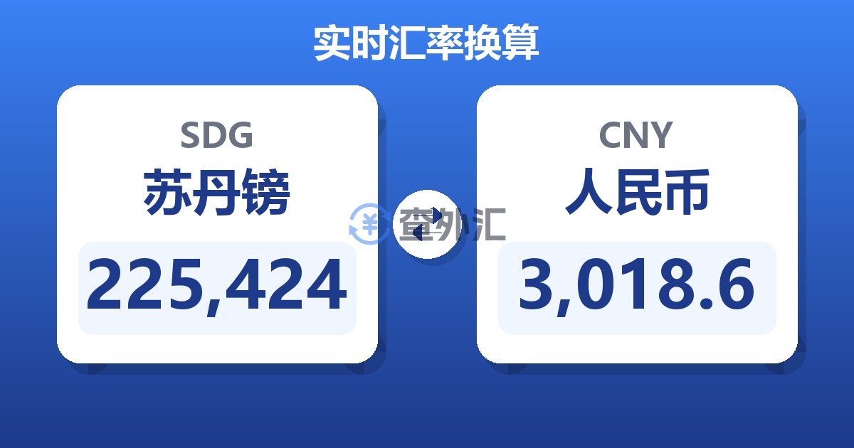 225,424苏丹镑兑人民币