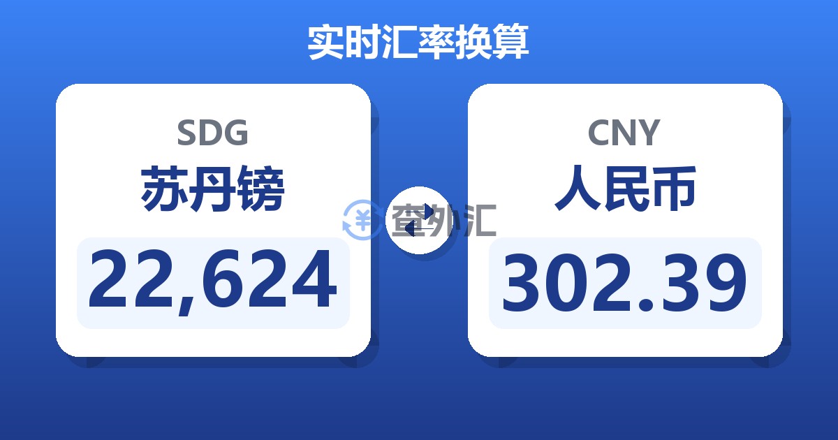 22,624苏丹镑兑人民币