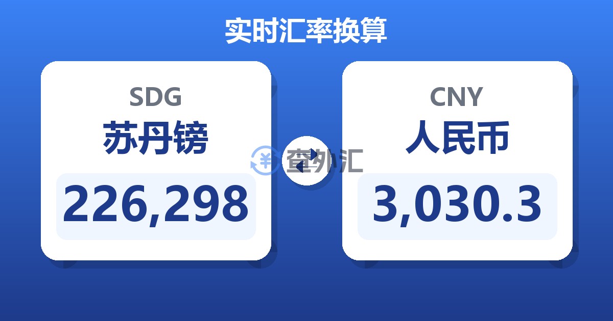 226,298苏丹镑兑人民币