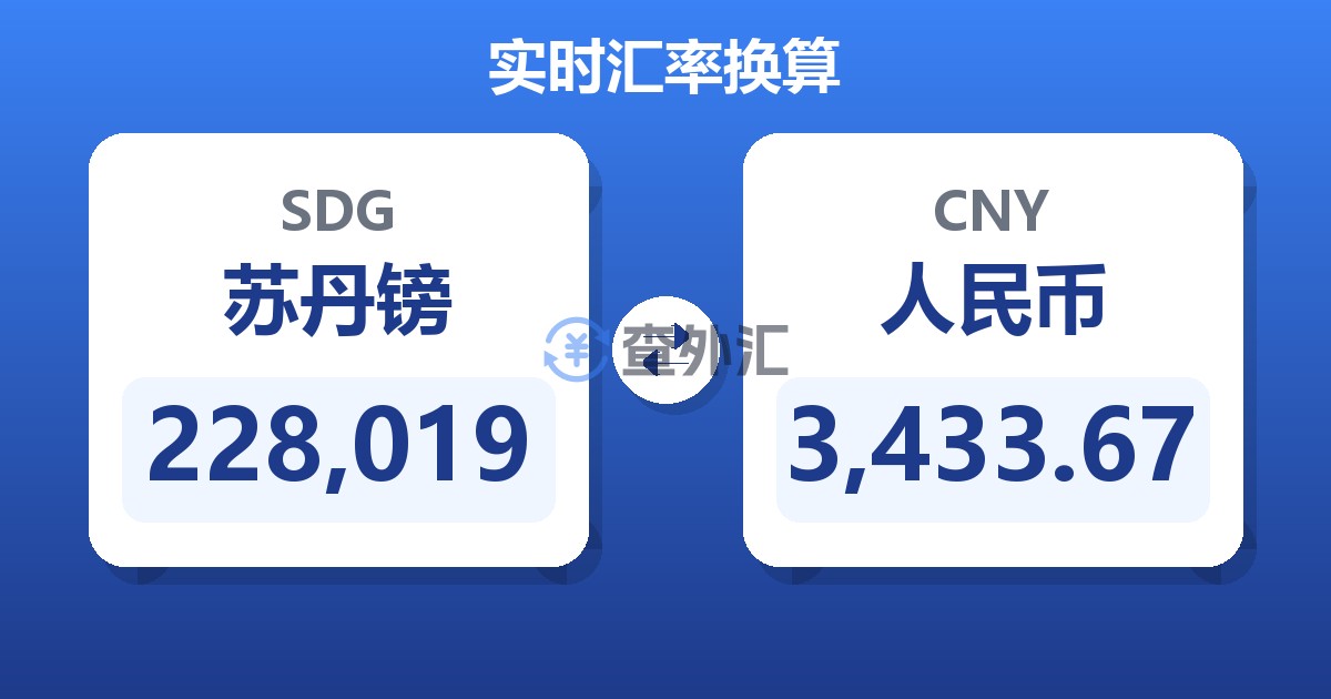 228,019苏丹镑兑人民币