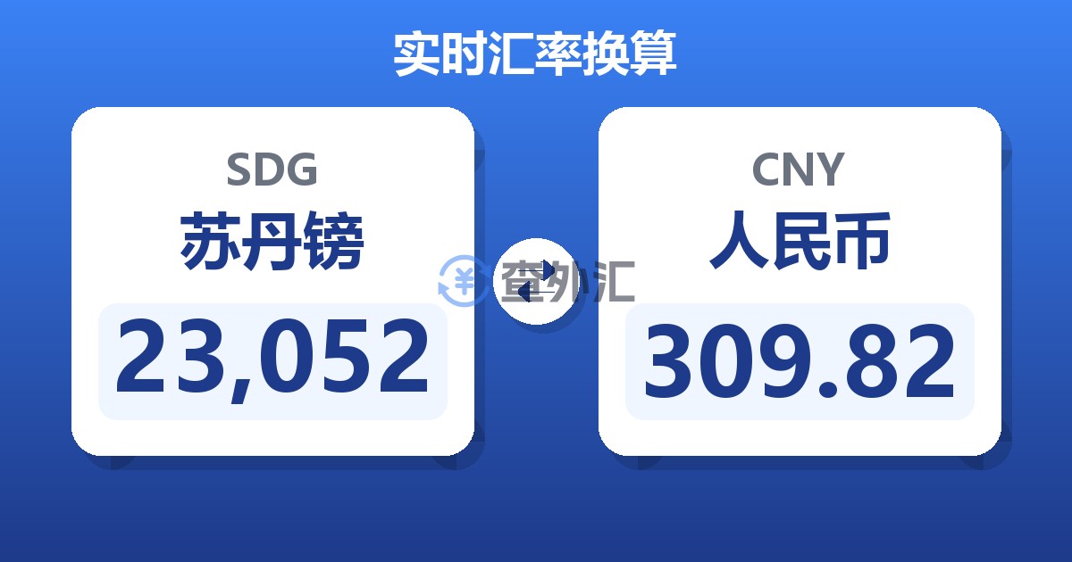 23,052苏丹镑兑人民币