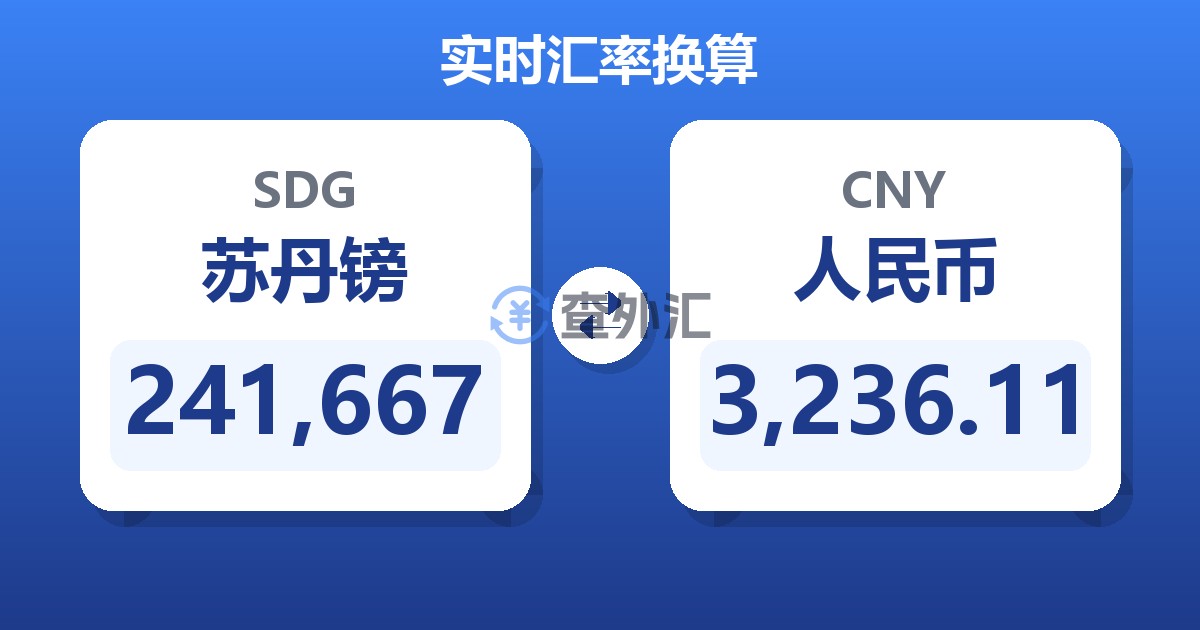 241,667苏丹镑兑人民币