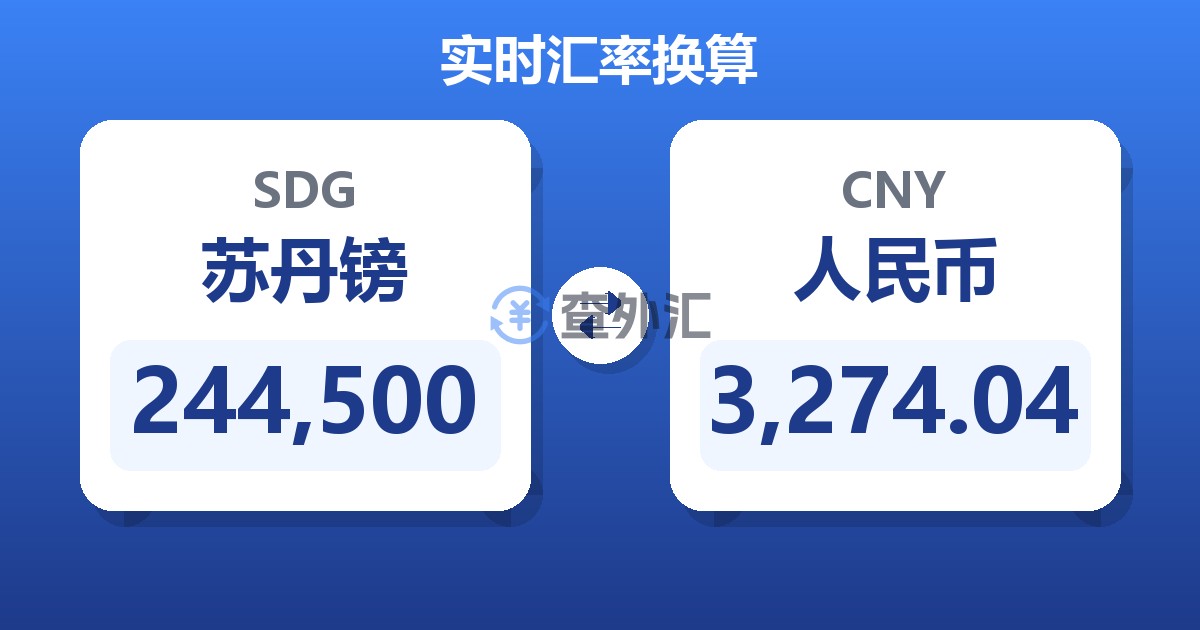 244,500苏丹镑兑人民币