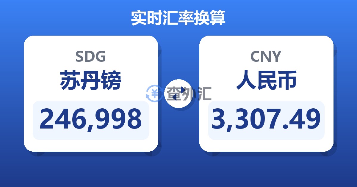 246,998苏丹镑兑人民币